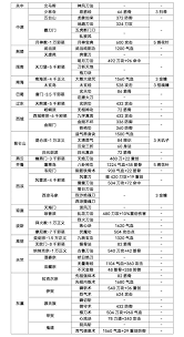 这就是江湖刀法玩家怎么提升战力 刀法玩家中期攻略及常见疑问解